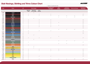Stair Nosings Colour Chart