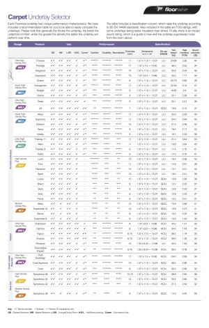 Carpet Underlay Recommendation Guide
